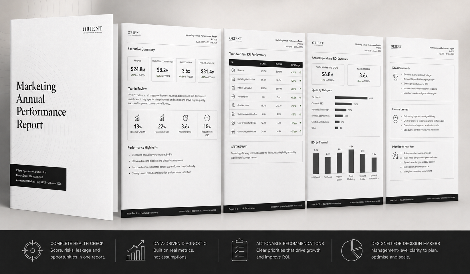 Preview of the ORIENT Marketing Annual Performance Report showing annual executive summary, year-over-year KPIs, spend and ROI, achievements and next-year priorities