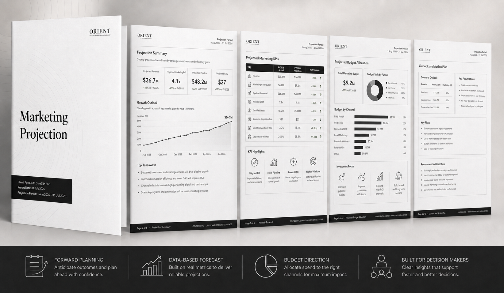 Preview of the ORIENT Marketing Projection showing projected KPIs, growth forecast, budget allocation, scenarios, assumptions, risks and priorities